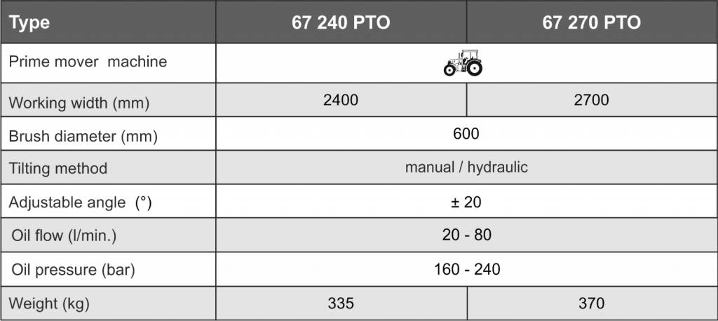 Кутова щітка для трактора Kovaco